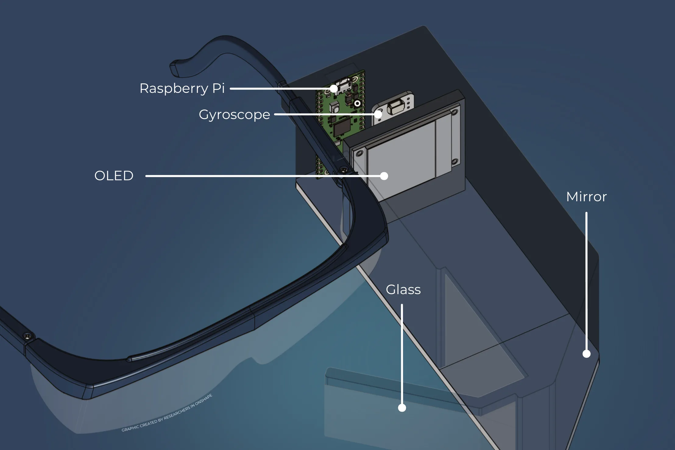 SightLine: Low-cost AR Glasses preview